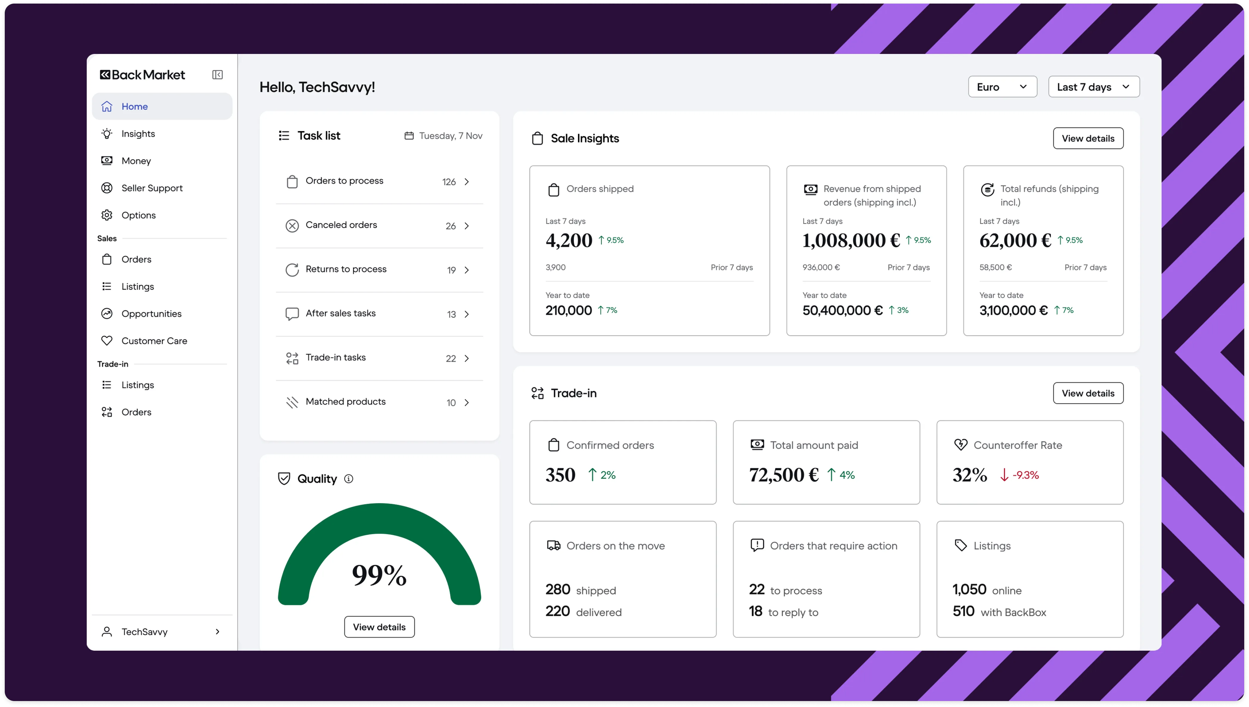 Screenshot of Back Office Homepage redesign showing dashboard interface with data visualization and navigation elements