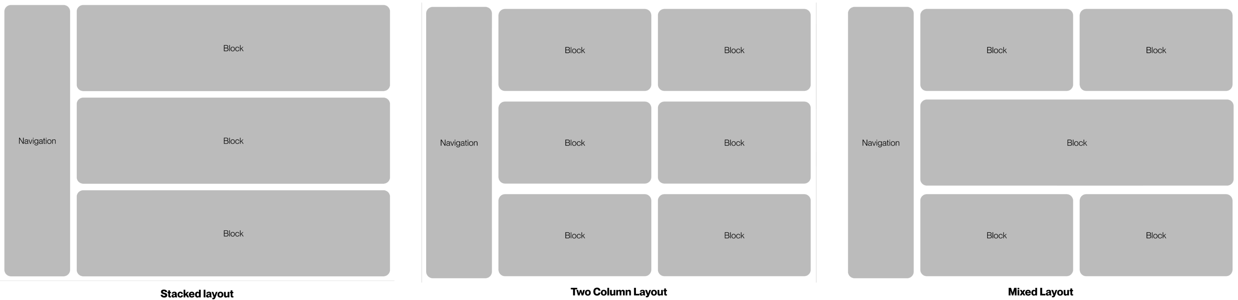 Back Office Homepage wireframe layout explorations showing stacked, two-column, and mixed layout options