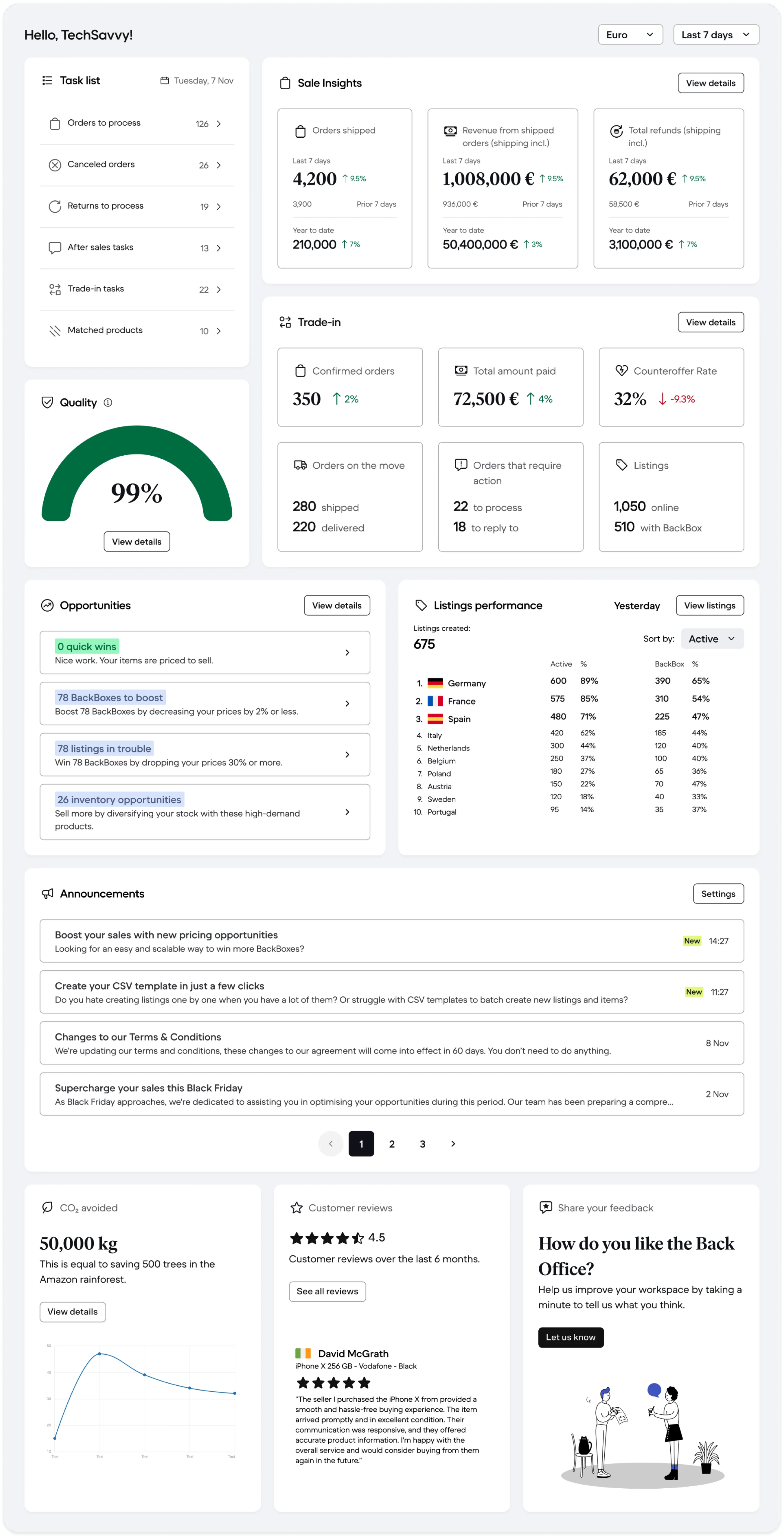 Back Office Homepage final redesign showing the complete mission-control dashboard interface