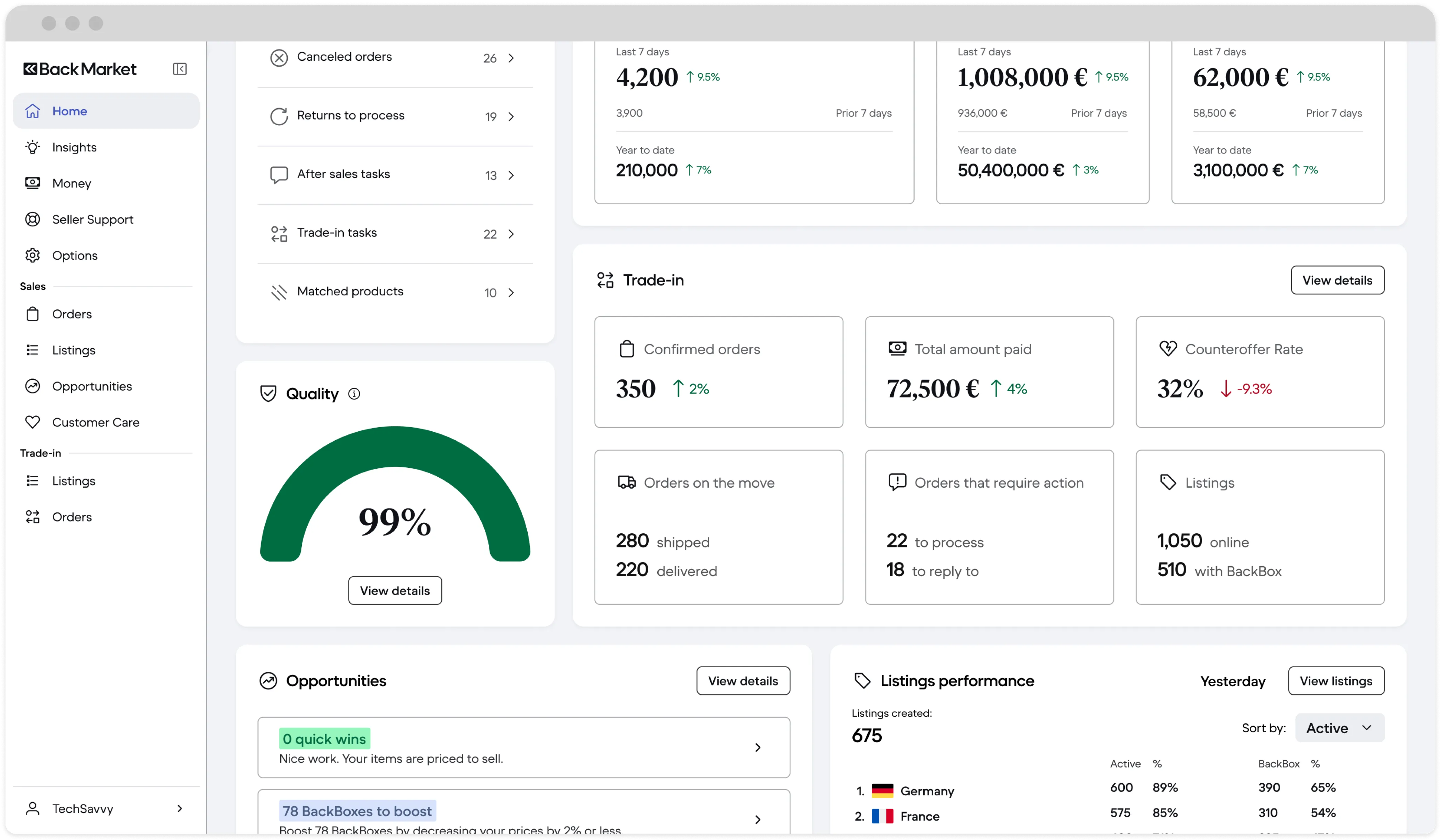Back Office Homepage scrolled view showing the complete dashboard with all widgets and navigation