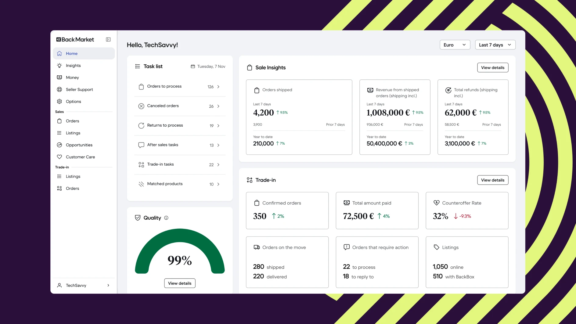 Screenshot of Back Office Homepage redesign showing dashboard interface with data visualization and navigation elements