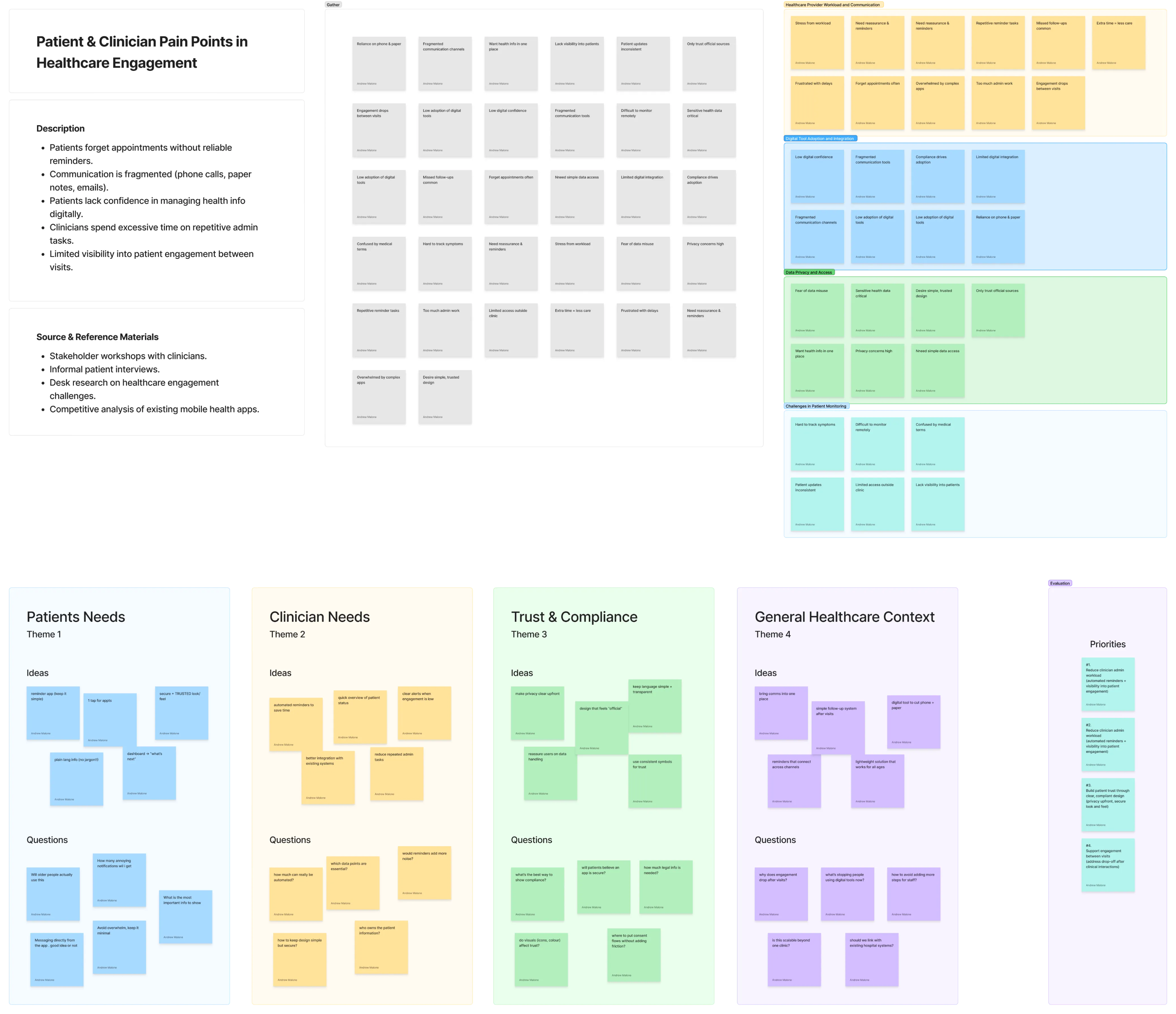 Key insights card sorting and affinity mapping showing categorized research findings